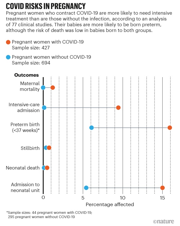 Risques de Covid pendant la grossesse